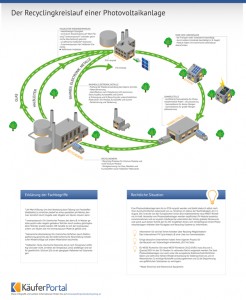 Infografik_Photovoltaikrecycling